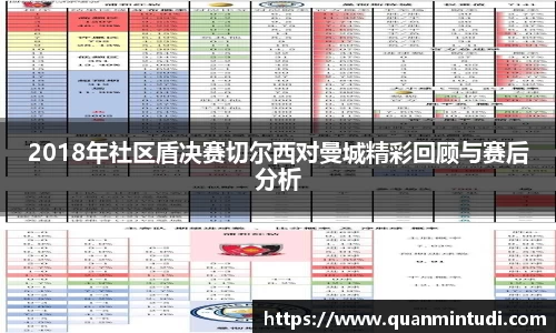 悟空体育2018年社区盾决赛切尔西对曼城精彩回顾与赛后分析